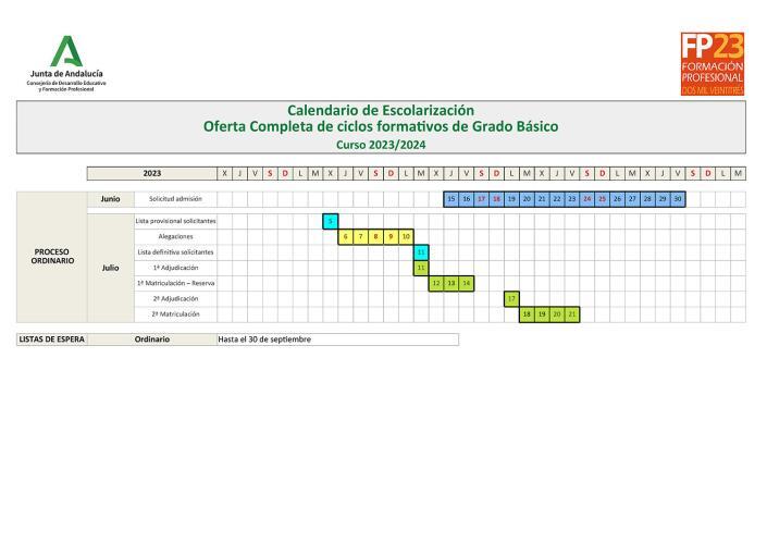 C Mo Matricularse De Fp En Andaluc A Fundaci N Sope A